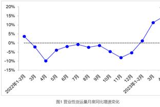 恩比德连续9场砍下至少30分10板 奥尼尔后最多